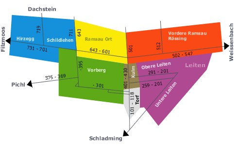 Ramsauer Verkehrsleitsystem